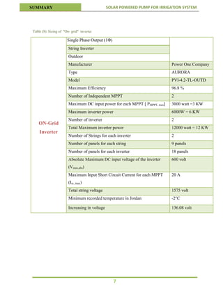 Solar Powered Pump For Irrigation System - Summary | PDF