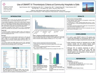 Use of SMART IV Thrombolysis Criteria at Community Hospitals is Safe
Sigrid B Sørensen, BSc2,4; Nobl Barazangi, MD, PhD1,2,3 ; Charlene Chen, MD1,2,3; Christine Wong, MD1,2,3; David Grosvenor, MS1,2,3
Jack Rose, MD1,2,3; Ann Bedenk, RN1; David C Tong, MD, FAAN, FAHA1,2,3
California Pacific Medical Center (CPMC) Comprehensive Stroke Care Center,1
CPMC Center for Stroke Research,2 CPMC Department of Neurosciences3, University of Copenhagen4
INTRODUCTION RESULTS
CONCLUSIONS
RESULTS
It is safe to apply SMART criteria to AIS patients who
receive tele-consultation for thrombolysis with IV rt-PA
before transfer to a large comprehensive stroke center.
Good functional outcome at discharge did not differ
between transfer and ED patients despite higher
admission stroke severity in the transfer population.
Although 91% of patients possessed at least 1
standard exclusion criterion, the sICH rate and
discharge outcomes were similar between ED and
transfer patients, and comparable to those reported in
randomized clinical trials.
REFERENCES
.
References:
1. NEJM 1995; 333:1581-87.
2. Ann. Emerg. Med. 2007; 50(2):99-107.
3. Presented at AAN Annual Meeting; April, 2010; Toronto, Canada.
4. Lancet 2010 May 15;375(9727):1695-703.
Disclosures:
N Barazangi: Genentech Speaker’s Bureau.
BACKGROUND
 Thrombolysis with IV rt-PA is the only approved medical treatment for
acute ischemic stroke1, but thrombolysis rates are very low (1-3%)2.
 The Simplified Management of Acute Stroke using Revised Treatment
(SMART) criteria expand thrombolysis rates by reducing exclusion criteria
for IV rt-PA. When applied to all acute ischemic stroke (AIS) patients at a
large comprehensive stroke center, the thrombolysis rate increased to 25-
30%, with low rates of symptomatic intracranial hemorrhage (sICH)3.
 Application of expanded inclusion criteria for IV rt-PA in a telemedicine
network may potentially have a big impact on overall treatment rates of AIS.
OBJECTIVE
To evaluate the safety of applying the SMART criteria to AIS patients at
community hospitals who receive consultation via telemedicine or telephone
prior to thrombolysis with IV rt-PA.
METHODS
 A retrospective study of all AIS patients treated with IV rt-PA using the
SMART criteria from 10/1/2008-8/1/2012 at the Emergency Department
(ED) at CPMC or community hospitals before transfer to CPMC. The
transferred patients all received a tele-consultation from CPMC before IV rt-
PA therapy.
The primary outcome was safety defined by rate of sICH. Secondary
outcomes were stroke severity at discharge (NIHSS), proportion with a good
functional outcome at discharge (mRS ≤ 1) and mortality.
RESULTS
Stroke severity at discharge (NIHSS)
A linear regression model controlling for demographics, medical history
and baseline functionality showed:
 Increasing age (p = 0.029), increasing NIHSS admit score (p < 0.001),
and non-white race (p = 0.019) were associated with worse stroke severity
at discharge.
IV rt-PA at a community hospital before transfer was not associated with
worse stroke severity at discharge (p = 0.535).
Number of exclusion criteria for IV rt-PA was not associated with worse
stroke severity at discharge (p = 0.415).
Table 1: Baseline characteristics
461 patients received IV rt-PA using the SMART criteria. 238 were
CPMC ED patients and 223 transferred. 973 AIS patients arrived
through the CPMC ED resulting in a thrombolysis rate of 24.5%.
EDs Transfers p-value
Age (mean) 73.44 69.51 0.006
Female (%) 51.3 54.7 0.513
Hispanic (%) 5.5 9.9 0.081
White (%) 71.4 83.4 0.349
Asian (%) 18.8 5.5 < 0.001
Black (%) 9.4 9.5 0.870
Afib (%) 42.8 43.7 0.924
Dyslipidemia (%) 55.1 63.4 0.084
CHF (%) 14.8 10.4 0.201
HTN (%) 71.6 78.4 0.103
DM (%) 22.9 27.2 0.326
Smoker (%) 10.6 21.1 0.003
MI, CAD, PVD (%) 30.1 19.7 0.012
Prior stroke/TIA (%) 24.6 24.5 1
Baseline mRS (mean) 0.54 0.35 0.001
Admit NIHSS (mean) 8.74 11.38 < 0.001
Figure 1: Frequency of standard exclusion criteria for IV rt-PA
91.2% of all patients had at least one standard exclusion criterion for IV rt-PA, mean
number of exclusion criteria was 2.07 (range 0-8). ED patients had a higher mean
number of exclusion criteria compared to transfers (2.51 vs. 1.74, p < 0.001).
195
154
76
62 60 60
35 32 29
18 15 15 14 13 12 11 7 5 4 4 3 3 0 0
37.6%
31.8%
0%
5%
10%
15%
20%
25%
30%
35%
40%
Disch mRS ≤ 1
EDs
Transfers
Figure 2: Good functional outcome
Proportion of patients with a discharge
mRS ≤ 1 was the same (OR = 0.776
[0.514;1.171], p = 0.25).
(Average proportion in clinical trials is
34.8 %4)
Figure 3: Mortality
Transfers had a significantly higher
mortality rate (OR = 1.816 [1.034;3.192],
p = 0.048).
(Average mortality rate in clinical trials is
19.1%4)
10.9%
18.2%
0%
2%
4%
6%
8%
10%
12%
14%
16%
18%
20%
Mortality
*
Primary outcome: Symptomatic Intracranial hemorrhage
There were 7 (3.3%) cases of sICH among ED patients and 9 (4.6%) cases
among transfers.
 sICH rate did not significantly differ between ED patients and transfers
(OR = 1.4 [0.513;3.846], p = 0.613).
 Meta-analysis of randomized clinical trials show an average sICH rate of 7.7%4.
 