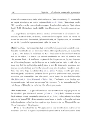 106 Cap´ıtulo 4. Resultados y desarrollo argumental
diales infra-representadas est´an relacionadas con Clostridiales family XI encontrada
en mayor abundancia en estado enfermo (Price et al., 2009); Clostridiales family
XII cuyo g´enero se ha caracterizado por poseer fenotipos heterog´eneos; Clostridiales
family XIII, Clostridiales family XVIII, Gracilibacteraceae, Peptostreptococcaceae,
etc.
Aunque hemos encontrado diversas familias pertenecientes a los ´ordenes de Ba-
cillales y Lactobacillales, de Bacilli, no encontramos ninguna familia en com´un en
todas las fracciones. Finalmente, Selenomonadales, de Negativicutes, se encuentra
en las fracciones infra-representadas de todas las muestras.
Bacteroidetes. En las muestras 1, 2 y 3, los Bacteroidaceae son los m´as frecuen-
temente encontrados en las fracciones totales. M´as espec´ıﬁcamente, en la muestra
1 y la 3, esta familia se encuentra en 9 y 5 veces m´as en las fracciones totales
que en las activas. Las ´unicas dos familias encontradas en todas las muestras son
Bacteroides dorei y B. uniformis. A pesar de la alta proporci´on de este ﬁlogrupo
en el intestino humano, probablemente su actividad real es baja, o est´a relacio-
nada con distritos del intestino m´as lejanos al ano. Es interesante mencionar que
muchos estudios indican que los Bacteroidetes son m´as abundante cuando se man-
tiene una dieta baja en calor´ıas (Ley et al., 2006). Adem´as, se sabe que miem-
bros del g´enero Bacteroides producen ´acidos grasos de cadena corta que, como he-
mos visto con anterioridad, est´a relacionado con la protecci´on ante la inﬂamaci´on
(De Filippo et al., 2010; Scheppach y Weiler, 2004). Finalmente, otras familias que
se encuentran en casi todas las muestras/fracciones son Porphyromonadaceae, Pre-
votellaceae y Rikenellaceae en la fracci´on infra-representada.
Proteobacterias. Las proteobacterias se han encontrado en baja proporci´on en
la microbiota gastrointestinal humana (Wu et al., 2010). Pr´acticamente en todas
las fracciones hemos encontrado miembros de α-, β- δ- y γ-Proteobacteria en baja
proporci´on (como URB). Pr´acticamente todas las de la familia α-Proteobacteria son
m´as abundantes en las fracciones activas, con la excepci´on de Rhodospirillaceae,
Methylocystaceae y Ricketsiaceae.
De las β-Proteobacteria, las Alcaligenaceae se han encontrado en casi todas las
muestras, pero s´olo es signiﬁcativamente m´as abundante en la fracci´on activa de la
 