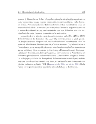 4.3. Microbiota intestinal activa. 107
muestra 1. Moraxellaceae de las γ-Proteobacteria es la ´unica familia encontrada en
todas las muestras, aunque con una composici´on de especies diferente en las fraccio-
nes activas. Pseudomonadaceae y Enterobacteriacea se han encontrado en todas las
muestras menos en la 4. Finalmente, no se ha podido encontrar un patr´on com´un en
el phylum Proteobacteria a un nivel taxon´omico m´as bajo de familia, pero otra vez,
estas bacterias est´an en mayor proporci´on en la parte activa.
La muestra 2 es la m´as rica en Actinobacteria, siendo un 5,12 %, 4,47 % y 3,78 %
de las lecturas en las fracciones HC, LC, y PA respectivamente; al igual que an-
tes, ninguna familia a excepci´on de Coriobacteriaceae se ha encontrado en todas las
muestras. Miembros de Actinomycetaceae, Coriobacteriaceae, Corynebacteriaceae y
Propionibacteriaceae son signiﬁcativamente m´as abundantes en las fracciones activas
que en las totales. Otras secuencias pertenecientes a Dermabacteraceae, Geoderma-
tophilaceae, Gordoniaceae, Intrasporangiaceae, Micrococcaceae y Nocardiaceae se
encuentran principalmente en la fracci´on activa. Actinobacteria siempre se encuen-
tra en baja proporci´on en las descripciones de la microbiota intestinal pero est´a de-
mostrado que siempre se encuentra de forma activa como ha sido evidenciado con
estudios realizados mediante FISH (Harmsen et al., 2002; Lay et al., 2005). En la
Figura C.2 se puede encontrar una visi´on m´as detallada de la distribuci´on.
 