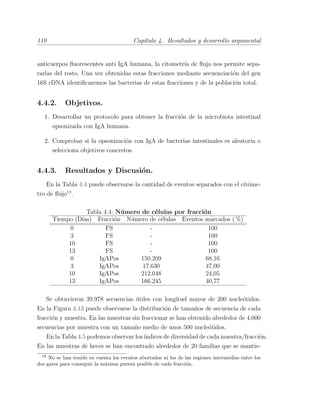 110 Cap´ıtulo 4. Resultados y desarrollo argumental
anticuerpos ﬂuorescentes anti IgA humana, la citometr´ıa de ﬂujo nos permite sepa-
rarlas del resto. Una vez obtenidas estas fracciones mediante secuenciaci´on del gen
16S rDNA identiﬁcaremos las bacterias de estas fracciones y de la poblaci´on total.
4.4.2. Objetivos.
1. Desarrollar un protocolo para obtener la fracci´on de la microbiota intestinal
opsonizada con IgA humana.
2. Comprobar si la opsonizaci´on con IgA de bacterias intestinales es aleatoria o
selecciona objetivos concretos.
4.4.3. Resultados y Discusi´on.
En la Tabla 4.4 puede observarse la cantidad de eventos separados con el cit´ome-
tro de ﬂujo19
.
Tabla 4.4: N´umero de c´elulas por fracci´on
Tiempo (D´ıas) Fracci´on N´umero de c´elulas Eventos marcados ( %)
0 FS - 100
3 FS - 100
10 FS - 100
13 FS - 100
0 IgAPos 150.209 68,16
3 IgAPos 17.630 47,00
10 IgAPos 212.048 24,05
13 IgAPos 166.245 40,77
Se obtuvieron 39.978 secuencias ´utiles con longitud mayor de 200 nucle´otidos.
En la Figura 4.13 puede observarse la distribuci´on de tama˜nos de secuencia de cada
fracci´on y muestra. En las muestras sin fraccionar se han obtenido alrededor de 4.000
secuencias por muestra con un tama˜no medio de unos 500 nucle´otidos.
En la Tabla 4.5 podemos observar los´ındices de diversidad de cada muestra/fracci´on.
En las muestras de heces se han encontrado alrededor de 20 familias que se mantie-
19
No se han tenido en cuenta los eventos abortados ni los de las regiones intermedias entre los
dos gates para conseguir la m´axima pureza posible de cada fracci´on.
 