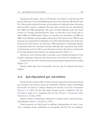A.4. IgA-Opsonized gut microbiota. 167
Considering all samples, 46 out of 79 families were found in total fractions (FS
plus R) while up to 73 were identiﬁed from the three active fractions (HC plus LC plus
PA). These results indicate that most of the families are visible only when cell sorting
based on RNA content is employed. We were able to divide the taxa distributions
into ORB and URB phylogroups. The most recurrent inﬂection point was found
around 1 % of family representativeness. Thus, we used this as the cut-oﬀ value to
deﬁne ORB and URB families. Figure A.6 describes the distribution of URB and
ORB related families among samples and fractions. We observed that URB in total
fractions were represented by 39 families (out of 46) while 65 families (out of 73) were
found in the active fraction. In both cases, URB represented a considerable fraction
of gastrointestinal tract microbial diversity, although they represented only 5,69 %
(total fractions) and the 7,39 % (active fractions) of reads. This data is corroborated
by the high Shannon index found in all samples/fractions (Table C.1).
Sorting the active fractions allow us getting a more detailed description of this
complex community, being the rare bacteria more active than the abundant ones.
At family level the active fractions tend to group together independently of sample
(Figure 4.11).
Finally, results show that functionality does not only be deduced from faecal
samples.
A.4. IgA-Opsonized gut microbiota.
During the ﬁrst months of life, the ﬁrst and more important interactions between
gut microbiota and immune system are established. Selection makes EnvZ/OmpR
Escherichia coli operon to change, adapting the bacteria to the new environment
(Giraud et al., 2008). On the other hand, immune system is adapted to the bac-
teria that is going to be commensal with the host (Hooper y Macpherson, 2010;
Macpherson y Geuking, 2005).
Immune system is continuously stimulated to maintain under control the poten-
tial pathogens (Hooper y Macpherson, 2010).
Clinical practices are often based on antibiotic administration in order to con-
trast a pathogen attack. Antibiotics are non-speciﬁc and this fact can unbalance
 