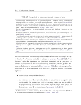 1.1. La microbiota humana. 27
Tabla 1.5: Descripci´on de los grupos bacterianos m´as frecuentes en heces.
Faecalibacterium es un gram negativo, no formador de esporas y anaerobio estricto. Son microorga-
nismos no m´otiles que producen butirato, D-lactato y formiato y utiliza acetato (Duncan, 2002a).
Las Lachnospiraceae son anaerobios no formadores de esporas, monotricas (presentan un solo ﬂa-
gelo), gram positivas, bacilos curvados que fermentan glucosa produciendo grandes cantidades de
etanol y ´acidos l´actico, f´ormico y ac´etico (Bryant y Small, 1956).
Roseburia fermenta glucosa y acetato produciendo butirato, lactato, hidr´ogeno y di´oxido de carbono
(Duncan, 2002b).
Bacteroides intestinalis es un bacilo gram negativo, anaerobio estricto, que no forma esporas y no
m´otil (Bakir et al., 2006).
Prevotella salivae es un anaerobio estricto, no formador de esporas, no m´otil y que produce ´acido
succ´ınico y ac´etico y peque˜nas cantidades de ´acido metilbutanoico (Sakamoto, 2004).
Alistipes indistinctus se ti˜ne como gram negativo y no forma esporas, de forma de coco a bastoncillo
con terminaciones redondeadas y son anaerobias estrictas (Nagai et al., 2010).
Biﬁdobacterium son gram positivos, no m´otiles, bacilos formadores de esporas. Anaerobios facul-
tativos y catalasa negativos. Fermentan glucosa produciendo ´acidos ac´etico y L-l´actico (Hoyles,
2002).
Collinsella son gram positivos y anaerobios estrictos. No forman esporas y no tienen ﬂagelos.
Fermentan glucosa produciendo glucosa, hidr´ogeno, etanol, formiato y lactato (Kageyama y Benno,
1999).
muchas comunidades microbianas y se ha descrito introduciendo el concepto de “ra-
re biosphere” o “biosfera rara”. En el art´ıculo de Lennon y Jones (2011) la “rare
biosphere” deﬁne los taxones de una comunidad microbiana que se encuentran en
extrema baja frecuencia25
. Estas especies en baja frecuencia, por azar, podr´ıan des-
aparecer f´acilmente de la comunidad (Lawton et al., 1994). Para entender porqu´e se
mantienen en la estructura global de la microbiota, se puede recurrir a diferentes
hip´otesis:
Inmigraci´on constante desde el exterior.
Las funciones moleculares m´as abundantes se encuentran en las especies m´as
representadas. Sin embargo hay grupos de genes ort´ologos que son espec´ıﬁcos
de grupos de baja abundancia. Esto podr´ıa explicar porqu´e estos grupos no
desaparecen a pesar de su bajo n´umero (Arumugam et al., 2011).
25
Textualmente: “A concept describing the observation that a very large proportion of the taxa
in microbial communities are extremely uncommon” (Lennon y Jones, 2011).
 