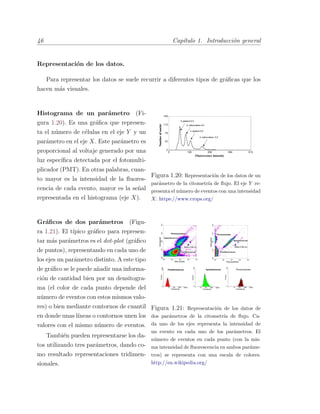 46 Cap´ıtulo 1. Introducci´on general
Representaci´on de los datos.
Para representar los datos se suele recurrir a diferentes tipos de gr´aﬁcas que los
hacen m´as visuales.
Figura 1.20: Representaci´on de los datos de un
par´ametro de la citometr´ıa de ﬂujo. El eje Y re-
presenta el n´umero de eventos con una intensidad
X. https://www.crops.org/
Histograma de un par´ametro (Fi-
gura 1.20). Es una gr´aﬁca que represen-
ta el n´umero de c´elulas en el eje Y y un
par´ametro en el eje X. Este par´ametro es
proporcional al voltaje generado por una
luz espec´ıﬁca detectada por el fotomulti-
plicador (PMT). En otras palabras, cuan-
to mayor es la intensidad de la ﬂuores-
cencia de cada evento, mayor es la se˜nal
representada en el histograma (eje X).
Figura 1.21: Representaci´on de los datos de
dos par´ametros de la citometr´ıa de ﬂujo. Ca-
da uno de los ejes representa la intensidad de
un evento en cada uno de los par´ametros. El
n´umero de eventos en cada punto (con la mis-
ma intensidad de ﬂuorescencia en ambos par´ame-
tros) se representa con una escala de colores.
http://en.wikipedia.org/
Gr´aﬁcos de dos par´ametros (Figu-
ra 1.21). El t´ıpico gr´aﬁco para represen-
tar m´as par´ametros es el dot-plot (gr´aﬁco
de puntos), representando en cada uno de
los ejes un par´ametro distinto. A este tipo
de gr´aﬁco se le puede a˜nadir una informa-
ci´on de cantidad bien por un densitogra-
ma (el color de cada punto depende del
n´umero de eventos con estos mismos valo-
res) o bien mediante contornos de cuantil
en donde unas l´ıneas o contornos unen los
valores con el mismo n´umero de eventos.
Tambi´en pueden representarse los da-
tos utilizando tres par´ametros, dando co-
mo resultado representaciones tridimen-
sionales.
 
