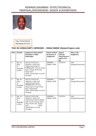 NEWMAP/ANAMBRA STATE/TECHNICAL
PROPOSAL/ENGINEERING DESIGN & SUPERVISION
NEST ENGINEERING LIMITED Page 1
TECH 2B: CONSULTANT’S EXPERIENCE – EMEKA NWEKE (Related Projects only)
S/No Duration Assignment Name & Brief
Description of Main
Deliverables
Name of Client
& Country of
Assignment
Approx.
Contract
Value/Amount
paid to Firm
($)
Role on the
Assignment
1 Sep. 10,
2014
To
December
6, 2014
Erosion Control and
mitigation studies and
engineering design for
Colliery gully erosions,Enugu
Ngwo, Enugu North LGA,
Enugu State
(2014) (World Bank Assisted-
Newmap)
NEWMAP –
ENUGU STATE
$ 0.015 m Lead
Designer/Consultant
2 Sep. 10,
2014
To
December
6, 2014
Erosion Control and
mitigation studies and
engineering design for
Amuzam gully erosions,
Enugu Ngwo, Enugu North
LGA, Enugu State
(2014) (World Bank Assisted-
Newmap)
NEWMAP –
ENUGU STATE
$ 0.015m Lead
Designer/Consultant
3 Sep. 10,
2014
To
December
6, 2014
Erosion Control and
mitigation studies and
engineering design for Ezata
gully erosions,Enugu Ngwo,
Enugu North LGA, Enugu
State (2014)
(World Bank Assisted-
Newmap)
NEWMAP –
ENUGU STATE
$ 0.015m Lead
Designer/Consultant
Engr. Emeka Nweke
(Managing Director)
 