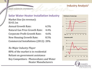 Industry Analysis5
Solar Water Heater Installation Industry
Market Size (in revenue):
$143.1m
Annual Growth Rate: 6.5%
Natural Gas Price Growth Rate: 4.4%
Corporate Profit Growth Rate: 4.6%
New Housing Growth Rate: 8.5%
Commercial Installations (2012): 20%
No Major Industry Player
80% of the market is in residential
Reliant on government assistance
Key Competitors: Photovoltaics and Water
Heater Manufacturers
 