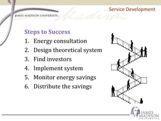 Service Development
Steps to Success
1. Energy consultation
2. Design theoretical system
3. Find investors
4. Implement system
5. Monitor energy savings
6. Distribute the savings
 