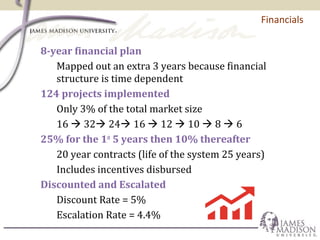 8-year financial plan
Mapped out an extra 3 years because financial
structure is time dependent
124 projects implemented
Only 3% of the total market size
16  32 24 16  12  10  8  6
25% for the 1st
5 years then 10% thereafter
20 year contracts (life of the system 25 years)
Includes incentives disbursed
Discounted and Escalated
Discount Rate = 5%
Escalation Rate = 4.4%
Financials
 