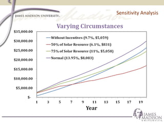 Sensitivity Analysis
 