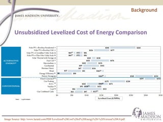 Background
Image Source: http://www.lazard.com/PDF/Levelized%20Cost%20of%20Energy%20-%20Version%208.0.pdf
Unsubsidized Levelized Cost of Energy Comparison
 