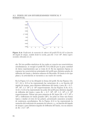 A.2. PERFIL DE LOS ESTABILIZADORES VERTICAL Y
HORIZONTAL
−4 −2 0 2 4 6 8 10 12 14
−0.056
−0.054
−0.052
−0.05
−0.048
−0.046
−0.044
−0.042
−0.04
α (º)
cm
Figura A.4: Coeﬁciente de momento de cabeceo del perﬁl FX 63-137 en funci´on
del ´angulo de ataque, medido desde la cuerda, para Re = 0, 3 · 106. Datos experi-
mentales obtenidos de [1].
ala. De tres perﬁles sim´etricos de los cuales se conoc´ıa sus caracter´ısticas
aerodin´amicas, se escogi´o el perﬁl FX 71-L-150/25 por la gran cantidad
de datos experimentales que se ten´ıa de ´el. En las siguientes ﬁguras se
exponen las caracter´ısticas principales del perﬁl para distintos grados de
deﬂexi´on del tim´on y distintos n´umeros de Reynolds. El tim´on es de tipo
plano y la articulaci´on se encuentra a un cuarto de cuerda.
En la Figura A.5 se ha dibujado la forma del perﬁl. En las Figuras A.6,
A.7, A.8 y A.9 se ha representado las variaciones de cl en funci´on del
´angulo de ataque, para distintas deﬂexiones del tim´on y para Re = 0, 7 ·
106
, 106
, 1, 5 · 106
y 2 · 106
respectivamente. En las Figuras A.10, A.11,
A.12 y A.13 se ha representado las polar del perﬁl para distintos ´angulos
de deﬂexi´on del tim´on y para Re = 0, 7 · 106
, 106
, 1, 5 · 106
y 2 · 106
respectivamente. N´otese que para n´umeros de Re bajos (Re = 0, 7 · 106
y
106
) y deﬂexiones de tim´on grandes (20o
), las polar no tiene una forma
t´ıpica y similar al resto de las polares, presentando aumentos acusados
de resistencia aerodin´amica. En la Figura A.14 re ha representado la
variaci´on del coeﬁciente de momento de cabeceo, cm, en funci´on del ´angulo
de ataque y para distintos ´angulos de deﬂexi´on del tim´on, con un n´umero
de Re = 0, 7 · 106
.
85
 