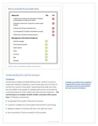 Integrated Reconciliation 17
Understanding the optimal process
Timeliness
Constructing a reliable and dependable process, whether in-house or
outsourced, requires competency in each asset class and command of
the flow from source to final report. Augmenting those skills with a flex-
ible reconciliation tool capable of mapping data sources and producing
customized reports for both position and cash improves timeliness — the
central feature of scalable, flexible middle- and back-office opera-
tions. Timeliness is achieved by:
•	 an appraisal of the quality of data and its sources
•	 a quest for scalable and customizable improvements to technology
•	 deliberate addition of the best skill sets in the right time zones
•	 the incorporation of robust oversight into the process.
Measures Yes No
1) More than 10 percent of time spent on collation
and preparation of data for the report
2) Breaks of more than 10 percent in certain asset
classes
3) More than 48 hours resolution time
4) Uncompleted T+0 trade reconciliations at close
5) More than 70 percent manual process
Management information breaks by
Portfolio manager
Prime broker/custodian
Asset classes
Value
Currency
Age
Strategy
Here is a scorecard for your health check.
Source: Viteos reconciliation activities as benchmark
A flexible reconciliation tool capable of
mapping data sources and producing
customized reports for both position
and cash improves timeliness.
 