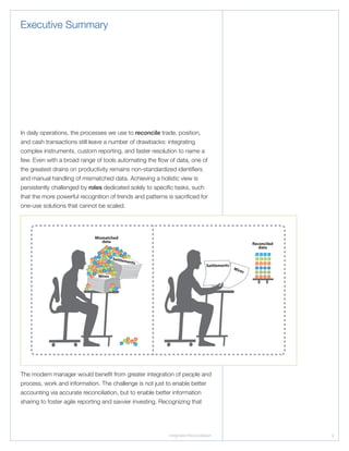 Integrated Reconciliation 3
In daily operations, the processes we use to reconcile trade, position,
and cash transactions still leave a number of drawbacks: integrating
complex instruments, custom reporting, and faster resolution to name a
few. Even with a broad range of tools automating the flow of data, one of
the greatest drains on productivity remains non-standardized identifiers
and manual handling of mismatched data. Achieving a holistic view is
persistently challenged by roles dedicated solely to specific tasks, such
that the more powerful recognition of trends and patterns is sacrificed for
one-use solutions that cannot be scaled.
The modern manager would benefit from greater integration of people and
process, work and information. The challenge is not just to enable better
accounting via accurate reconciliation, but to enable better information
sharing to foster agile reporting and savvier investing. Recognizing that
Executive Summary
Mismatched
data
Settlements
Reconciled
data
Wires
Wires
Settlements
 
