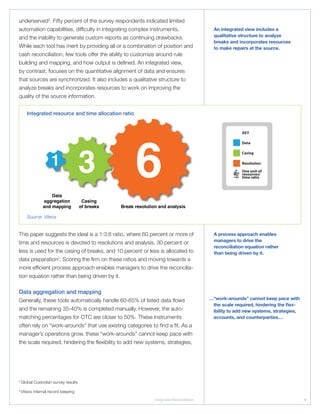 Integrated Reconciliation 9
underserved2
. Fifty percent of the survey respondents indicated limited
automation capabilities, difficulty in integrating complex instruments,
and the inability to generate custom reports as continuing drawbacks.
While each tool has merit by providing all or a combination of position and
cash reconciliation, few tools offer the ability to customize around rule
building and mapping, and how output is defined. An integrated view,
by contrast, focuses on the quantitative alignment of data and ensures
that sources are synchronized. It also includes a qualitative structure to
analyze breaks and incorporates resources to work on improving the
quality of the source information.
This paper suggests the ideal is a 1:3:6 ratio, where 60 percent or more of
time and resources is devoted to resolutions and analysis, 30 percent or
less is used for the casing of breaks, and 10 percent or less is allocated to
data preparation3
. Scoring the firm on these ratios and moving towards a
more efficient process approach enables managers to drive the reconcilia-
tion equation rather than being driven by it.
Data aggregation and mapping
Generally, these tools automatically handle 60-65% of listed data flows
and the remaining 35-40% is completed manually. However, the auto-
matching percentages for OTC are closer to 50%. These instruments
often rely on “work-arounds” that use existing categories to find a fit. As a
manager’s operations grow, these “work-arounds” cannot keep pace with
the scale required, hindering the flexibility to add new systems, strategies,
An integrated view includes a
qualitative structure to analyze
breaks and incorporates resources
to make repairs at the source.
A process approach enables
managers to drive the
reconciliation equation rather
than being driven by it.
…“work-arounds” cannot keep pace with
the scale required, hindering the flex-
ibility to add new systems, strategies,
accounts, and counterparties…
Data
aggregation
and mapping
Casing
of breaks Break resolution and analysis
1 3 6
Data
Casing
Resolution
KEY
One unit of
resources/
time ratio
Integrated resource and time allocation ratio
Source: Viteos
2
Global Custodian survey results
3
Viteos internal record keeping
 