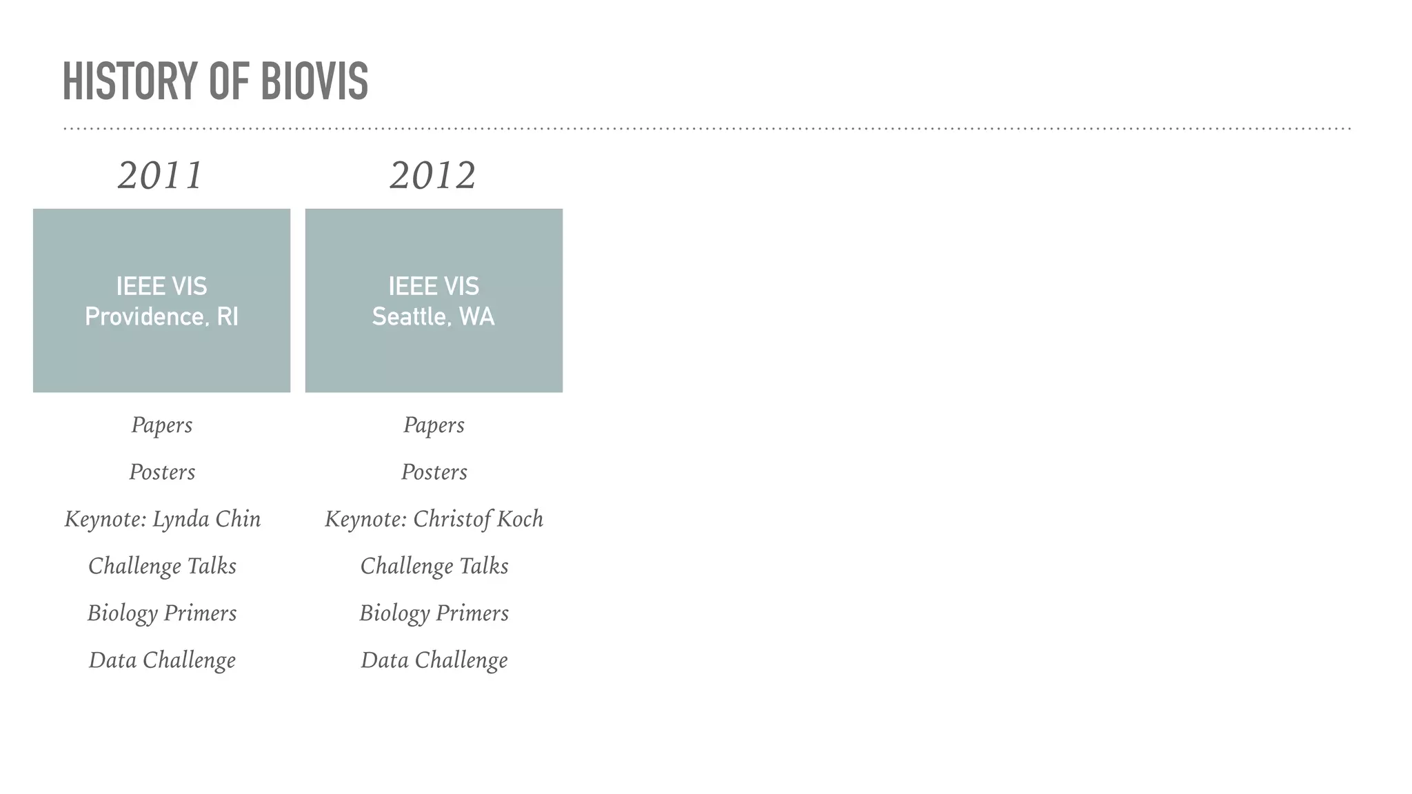 HISTORY OF BIOVIS
IEEE VIS
Providence, RI
2011
Papers
Posters
Keynote: Lynda Chin
Challenge Talks
Biology Primers
Data Challenge
IEEE VIS
Seattle, WA
2012
Papers
Posters
Keynote: Christof Koch
Challenge Talks
Biology Primers
Data Challenge
 