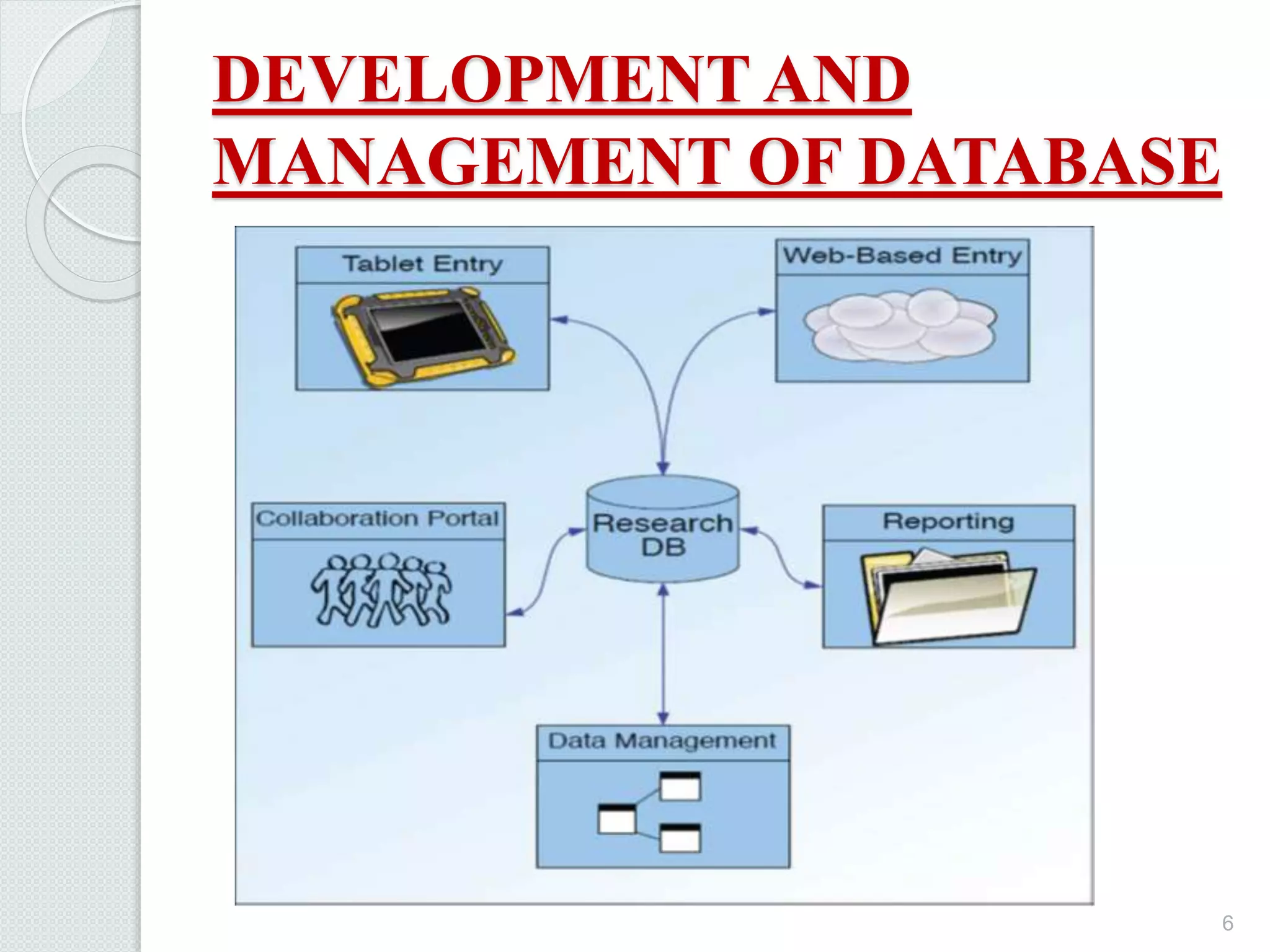 DEVELOPMENT AND
MANAGEMENT OF DATABASE
6
 