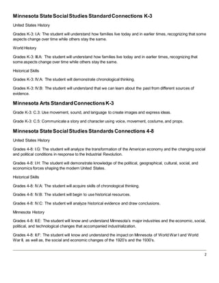 2
Minnesota StateSocialStudies StandardConnections K-3
United States History
Grades K-3: I.A: The student will understand how families live today and in earlier times, recognizing that some
aspects change over time while others stay the same.
World History
Grades K-3: III.A: The student will understand how families live today and in earlier times, recognizing that
some aspects change over time while others stay the same.
Historical Skills
Grades K-3: IV.A: The student will demonstrate chronological thinking.
Grades K-3: IV.B: The student will understand that we can learn about the past from different sources of
evidence.
Minnesota Arts StandardConnectionsK-3
Grade K-3: C.3: Use movement, sound, and language to create images and express ideas.
Grade K-3: C.5: Communicate a story and character using voice, movement, costume, and props.
Minnesota StateSocialStudies Standards Connections 4-8
United States History
Grades 4-8: I.G: The student will analyze the transformation of the American economy and the changing social
and political conditions in response to the Industrial Revolution.
Grades 4-8: I.H: The student will demonstrate knowledge of the political, geographical, cultural, social, and
economics forces shaping the modern United States.
Historical Skills
Grades 4-8: IV.A: The student will acquire skills of chronological thinking.
Grades 4-8: IV.B: The student will begin to use historical resources.
Grades 4-8: IV.C: The student will analyze historical evidence and draw conclusions.
Minnesota History
Grades 4-8: II.E: The student will know and understand Minnesota’s major industries and the economic, social,
political, and technological changes that accompanied industrialization.
Grades 4-8: II.F: The student will know and understand the impact on Minnesota of World War I and World
War II, as well as, the social and economic changes of the 1920’s and the 1930’s.
 