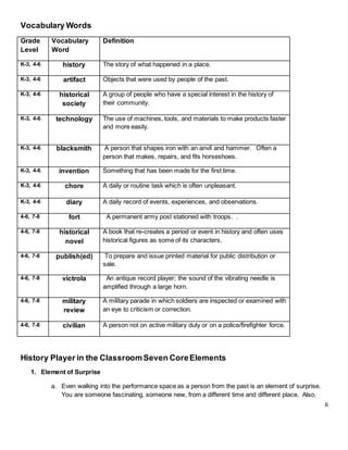 6
Vocabulary Words
Grade
Level
Vocabulary
Word
Definition
K-3, 4-6 history The story of what happened in a place.
K-3, 4-6 artifact Objects that were used by people of the past.
K-3, 4-6 historical
society
A group of people who have a special interest in the history of
their community.
K-3, 4-6 technology The use of machines, tools, and materials to make products faster
and more easily.
K-3, 4-6 blacksmith A person that shapes iron with an anvil and hammer. Often a
person that makes, repairs, and fits horseshoes.
K-3, 4-6 invention Something that has been made for the first time.
K-3, 4-6 chore A daily or routine task which is often unpleasant.
K-3, 4-6 diary A daily record of events, experiences, and observations.
4-6, 7-8 fort A permanent army post stationed with troops. .
4-6, 7-8 historical
novel
A book that re-creates a period or event in history and often uses
historical figures as some of its characters.
4-6, 7-8 publish(ed) To prepare and issue printed material for public distribution or
sale.
4-6, 7-8 victrola An antique record player; the sound of the vibrating needle is
amplified through a large horn.
4-6, 7-8 military
review
A military parade in which soldiers are inspected or examined with
an eye to criticism or correction.
4-6, 7-8 civilian A person not on active military duty or on a police/firefighter force.
History Player in the ClassroomSeven CoreElements
1. Element of Surprise
a. Even walking into the performance space as a person from the past is an element of surprise.
You are someone fascinating, someone new, from a different time and different place. Also,
 