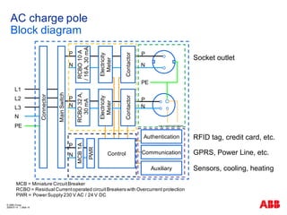 Abb Power Module Pin Configuration EV infrastructure - AC charger ABB | PDF