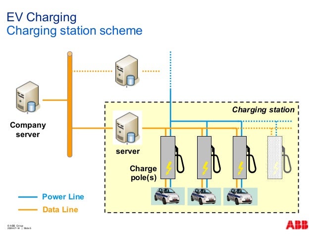 EV infrastructure - AC charger ABB