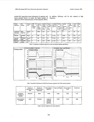 2004 35th Annual IEEE Power Electronics Specialists Conference Aachen. Germany, 2004
Number of
:apaCiloK due to
ESR
Dominant
SIMII
include ESL (equivalent series inductance) of capacitor and In addition, efficiency will be also reduced at high
layout parasitic factors. In reality, the higher number of
capacitors will be required because of these parasitic effects.
frequency.
Number of Total number of
capacitance
capacitors due to capacitors
Small Small
Dominant Large and
switching
frequency
dependent
Table 2. Comparison of different capacitors to meet the transient responsespecification
Space and Height
Large
Small
limulation results
Output ripple or Overall cost
noise
Large LOW
Small High
I
Aluminum
electrolytic or
OSCON
Special polymer
or ceramic
25 OSCON 82OuF. 12 m n ESR
Load current
. ~ o m
8om
a m .....
.....
4 phab indu'ctorcurrent
porn
ulrn ..................................
I......................
......................
......................i...........
124 ceramic, IOOuF I d 2 ESR each
1v O"lp"1 voltage
..............
..
Table 3. Simulation verification for OSCON and ceramic Cap8CilOK with IOOA transient response
Table 4. System comparison for output capacitors
626
 