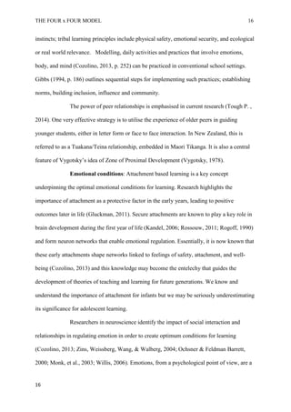 THE FOUR x FOUR MODEL 16
instincts; tribal learning principles include physical safety, emotional security, and ecological
or real world relevance. Modelling, daily activities and practices that involve emotions,
body, and mind (Cozolino, 2013, p. 252) can be practiced in conventional school settings.
Gibbs (1994, p. 186) outlines sequential steps for implementing such practices; establishing
norms, building inclusion, influence and community.
The power of peer relationships is emphasised in current research (Tough P. ,
2014). One very effective strategy is to utilise the experience of older peers in guiding
younger students, either in letter form or face to face interaction. In New Zealand, this is
referred to as a Tuakana/Teina relationship, embedded in Maori Tikanga. It is also a central
feature of Vygotsky’s idea of Zone of Proximal Development (Vygotsky, 1978).
Emotional conditions: Attachment based learning is a key concept
underpinning the optimal emotional conditions for learning. Research highlights the
importance of attachment as a protective factor in the early years, leading to positive
outcomes later in life (Gluckman, 2011). Secure attachments are known to play a key role in
brain development during the first year of life (Kandel, 2006; Rossouw, 2011; Rogoff, 1990)
and form neuron networks that enable emotional regulation. Essentially, it is now known that
these early attachments shape networks linked to feelings of safety, attachment, and well-
being (Cozolino, 2013) and this knowledge may become the entelechy that guides the
development of theories of teaching and learning for future generations. We know and
understand the importance of attachment for infants but we may be seriously underestimating
its significance for adolescent learning.
Researchers in neuroscience identify the impact of social interaction and
relationships in regulating emotion in order to create optimum conditions for learning
(Cozolino, 2013; Zins, Weissberg, Wang, & Walberg, 2004; Ochsner & Feldman Barrett,
2000; Monk, et al., 2003; Willis, 2006). Emotions, from a psychological point of view, are a
16
 
