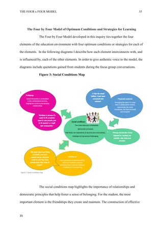 THE FOUR x FOUR MODEL 35
The Four by Four Model of Optimum Conditions and Strategies for Learning
The Four by Four Model developed in this inquiry ties together the four
elements of the education environment with four optimum conditions or strategies for each of
the elements. In the following diagrams I describe how each element interconnects with, and
is influenced by, each of the other elements. In order to give authentic voice to the model, the
diagrams include quotations gained from students during the focus group conversations.
Figure 3: Social Conditions Map
The social conditions map highlights the importance of relationships and
democratic principles that help foster a sense of belonging. For the student, the most
important element is the friendships they create and maintain. The construction of effective
35
 