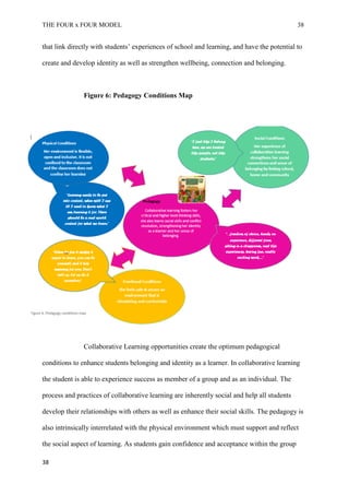 THE FOUR x FOUR MODEL 38
that link directly with students’ experiences of school and learning, and have the potential to
create and develop identity as well as strengthen wellbeing, connection and belonging.
Figure 6: Pedagogy Conditions Map
Collaborative Learning opportunities create the optimum pedagogical
conditions to enhance students belonging and identity as a learner. In collaborative learning
the student is able to experience success as member of a group and as an individual. The
process and practices of collaborative learning are inherently social and help all students
develop their relationships with others as well as enhance their social skills. The pedagogy is
also intrinsically interrelated with the physical environment which must support and reflect
the social aspect of learning. As students gain confidence and acceptance within the group
38
 