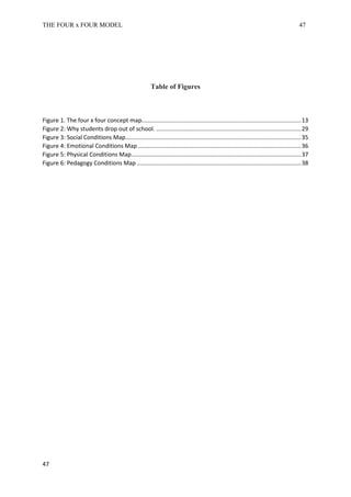 THE FOUR x FOUR MODEL 47
Table of Figures
Figure 1. The four x four concept map..................................................................................................13
Figure 2: Why students drop out of school. .........................................................................................29
Figure 3: Social Conditions Map............................................................................................................35
Figure 4: Emotional Conditions Map ....................................................................................................36
Figure 5: Physical Conditions Map........................................................................................................37
Figure 6: Pedagogy Conditions Map .....................................................................................................38
47
 
