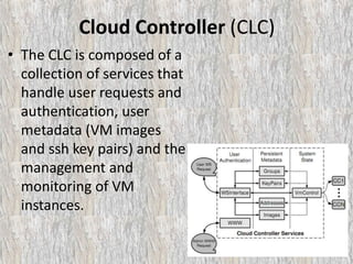 Cloud Controller (CLC)
• The CLC is composed of a
collection of services that
handle user requests and
authentication, user
metadata (VM images
and ssh key pairs) and the
management and
monitoring of VM
instances.
 