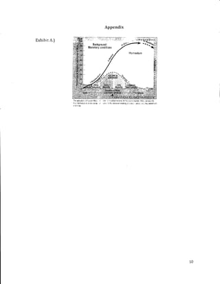 Exhibit A.)
Appendix
The atir-rllic.i:,'lili;rsriln lifg c, ': rier .s r"i:dified hi:ro to lil tli i:ri,r: market. iler*. wfl srB ths
hlr lgclrrricai ar';rlL,sil tislal, :ii , t;tirl:r in lhr: dBBsi:)n-nraking pi-cce;:, -pric*. roirile, $Bntiffini,
,r,d 1;fiIG.
10
 