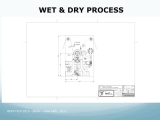 BOPP 2015 Presentation | PDF