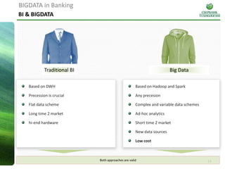 14
BI & BIGDATA
Traditional BI Big Data
Based on DWH
Precession is crucial
Flat data scheme
Long time 2 market
hi-end hardware
Based on Hadoop and Spark
Any precesion
Complex and variable data schemes
Ad-hoc analytics
Short time 2 market
New data sources
Low cost
Both approaches are valid
BIGDATA in Banking
 