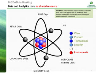 7
Data and Analytics tools as shared resource
Client
Product
Transactions
Location
….
Instruments
RISKS Dept.
RETAIL Dept.
OPERATIONS Dept.
SEQURITY Dept.
CORPORATE
CLIENTS Dept.
HR
BIGDATA in Banking
BIGDATA to a lesser extent, about the data size and is
more about the opportunity to work with many
different data types, formats and applications with
powerful analytic capabilities.
 