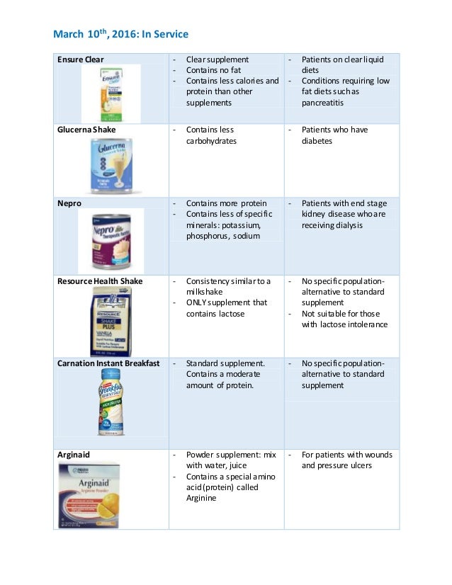 Oral supplements
