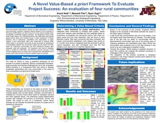 A Novel Value-Based a priori Framework To Evaluate
Project Success: An evaluation of four rural communities
Anant Naik1,4, Maxwell Fite2,4, Ryan Vogt3,4
1Department of Biomedical Engineering, 2Department of Mechanical Engineering, 3Department of Physics, 4Department of
Civil, Environmental and Geological Engineering,
Engineers Without Borders, University of Minnesota, Twin Cities.
Non-governmental organizations (NGOs) are often assembled to address
local community concerns. Engineers Without Borders at the University of
Minnesota (EWB-UMN) is an NGO that aims to bring improve potable water
accessibility, sustainable irrigation practices, and sanitation to have a high
public health impact. For multinational NGOs, like EWB-UMN, that address
global themes rather than localized issues, a priori mechanism of project
selection, that is data-driven, quantitative, and value-based, is highly
needed. A priori value-based metric was constructed to evaluate EWB-
UMNs impact in the partner community as well as provide an assessment
of compatibility between the community’s needs and the mission of EWB-
UMN. Six responsive communities and their subsequent projects were
evaluated using this framework. The framework was used to ultimately
select a project for EWB-UMN. The efficiency and the outcome of this
process suggests that it is a viable tool to evaluate NGO compatibility with a
project and to help the NGO to have the highest impact on the field.
Determining a Value Based Criteria Conclusions and General FindingsAbstract
Background
Results and Outcomes
Future Implications
Acknowledgements
The need for NGOs to have a predictive framework for the
success of a project is essential. Without a sustainable framework,
project success and potential challenges are not at risk. Engineers
Without Borders is a multinational NGO that works to develop
sustainable partnerships with rural communities in the areas of
water accessibility and agriculture infrastructure.
Country Community Local NGO Project
Availability of
Common
Supplies/Resources
5
Feelings Towards
Americans
4 NGO Motives 4
Continued
Maintenance
Cost
4
Transportation
Supplied by NGO
3
Feelings Towards
Women
4 Communication 5 Materials Needed 4
International Travel
Warnings
4 Language/Dialects 2
Distance/Time to
Community
1 Scope 5
Diseases 3 Community Size 3
Distance/Time to
Major City
2
Reduce Time
Spent on Daily
Tasks
4
Murder/Gun Violence 1 Travel Warnings 5
Other Active
Projects
3
Quality of Life
Impact
5
Political Stability 3 Crime Rate 3 Community Visits 3
Language 1 Political Stability 5 Willingness to Visit 5
Feelings Towards
Americans
2 Climate 2 Previous Projects 4
Feelings Towards
women
3 Transportation Safety 4
Length in
Community
4
Quality of Healthcare 2
Current
Relationship
4
Water Safety 2
Access to Utilities 3
Elevation 2
Leadership 5
Vocational Skills 4
Table 1. Value framework for project determination. Four
categories were constructed to evaluate each project. Values
under each category were identified and then weighted based on
importance. As expected, the community column, with whom our
group would have the most interaction, was the focus of many
particular criteria. After each community had been contacted, and
regular communication established, each category was scored on
a 1-5 scale. Each score in categories was then summed to get the
overall evaluation, and then normalized such that the final
category score was out of 5. 5 was the highest score.
These partnerships are founded on the basis of remote, though
frequent communication and travel during parts of the year that are
mutually agreed upon by both parties. Typically, communication is
mediated by in-country NGOs which allow for translation services
and other logistical issues. The preliminary project determination
process was originally non-inclusive of community, country, and
context. We sought to work on a framework, shown below,
whereby we can evaluate the potential success of a project prior to
travelling to community.
In-Country Non-
Governmental
Organization
(NGO)
Partner
Community
EWB-USA,
UMN
This project was made possible by the guidance of Dr. Capel and Dr.
Simcik, in addition to the rigorous work done by the Freshman Leadership
Board within Engineers Without Borders, University of Minnesota. We’d also
like to thank the College of Science and Engineering, Medtronic, BARR
Engineering, and many donors for their generous financial support.
C o u n t r y C o m m u n it y N G O P r o je c t
0
1
2
3
4
5
O t t o r o , E t h i o p i a
C a t e g o r y
NormalizedScore
C o u n t r y C o m m u n it y N G O P r o je c t
0
1
2
3
4
5
T c h a m b a , T o g o
C a t e g o r y
NormalizedScore
C o u n t r y C o m m u n it y N G O P r o je c t
0
1
2
3
4
5
W e l l o , E t h i o p i a
C a t e g o r y
NormalizedScore
C o u n t r y C o m m u n it y N G O P r o je c t
0
1
2
3
4
5
K h a r e l t h o k , N e p a l
C a t e g o r y
NormalizedScore
Figure 1. Evaluation
of 4 communities
through the process
described above. The
coloring of the bar
indicates the value
given. If the score
was below 3, it
received a red color. If
between 3 and 4,
yellow. And for 4+
scores, the bar was
green. The red line
indicates the average.
• Based on the outcomes of this process, Engineers Without
Borders at the University of Minnesota selected the project in
the Wello region of Ethiopia.
• It was found that communication was one of the largest, if not
the largest, factor that influenced our decision. This was largely
due to the fact that our ability to communicate with the
aforementioned communities was one of the primary ways of
collecting qualitative and quantitative data. Many NGOs and
communities were screened prior to this step because it was
found to be very challenging to establish contact.
• Through this process, NGOs aiming to establish long-term or
short term projects can evaluate the potential successes or
challenges of their planned project.
• The integration of this process constructs a necessary
checkpoint in the project selection process which allows for the
maximization of impact.
The Ethiopia program
for EWB will explore a
series of research
objectives after the
assessment trip in the
Spring, including the
utility of drones in aerial
surveillance, the utility
of drip irrigation
technology, the efficacy
of water pumps and
their impacts on public
health. The figure to the
left shows a depiction of
the elevation of the
region that our project
will be operating in.
Labeled are the water
sources that the
community uses, and
nearby rivers and
watersheds.
Initially
contacted
communities
Community
passing
communication
screening
NGOs and Communities
reached out via email
and phone calls.
Communication
screen
4 Potential communities
Scoring framework
based on community
communication and
NGO calls.
Scoring
Screening
Project
Selection
 