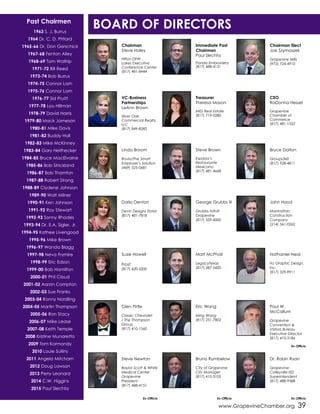 www.GrapevineChamber.org 39
Chairman
Steve Haley
Hilton DFW
Lakes Executive
Conference Center
(817) 481-8444
1963 S. J. Burrus
1964 Dr. C. D. Pittard
1965-66 Dr. Don Gerschick
1967-68 Fenton Alley
1968-69 Tom Waltrip
1971-72 Bill Reed
1973-74 Bob Burrus
1974-75 Connor Lam
1975-76 Connor Lam
1976-77 Sid Pruitt
1977-78 Lou Hillman
1978-79 David Harris
1979-80 Mack Jameson
1980-81 Mike Davis
1981-82 Buddy Hall
1982-83 Mike McKinney
1983-84 Gary Heithecker
1984-85 Bruce MacElvaine
1985-86 Bob Strickland
1986-87 Bob Thornton
1987-88 Robert Strong
1988-89 Clydene Johnson
1989-90 Walt Milner
1990-91 Ken Johnson
1991-92 Roy Stewart
1992-93 Sonny Rhodes
1993-94 Dr. E.A. Sigler, Jr.
1994-95 Kathee Livengood
1995-96 Mike Brown
1996-97 Wanda Blagg
1997-98 Neva Frymire
1998-99 Eric Edson
1999-00 Bob Hamilton
2000-01 Phil Cloud
2001-02 Aaron Compton
2002-03 Sue Franks
2003-04 Ronny Nordling
2004-05 Martin Thompson
2005-06 Ron Stacy
2006-07 Mike Lease
2007-08 Keith Temple
2008 Kristine Munaretto
2009 Tom Kormondy
2010 Louie Sullins
2011 Angela Mitcham
2012 Doug Lawson
2013 Perry Leonard
2014 C.W. Higgins
2015 Paul Slechta
Past Chairmen
BOARD OF DIRECTORS
VC-Business
Partnerships
LeAnn Brown
Silver Oak
Commercial Realty,
LLC
(817) 849-8282
Immediate Past
Chairman
Paul Slechta
Panda Embroidery
(817) 488-4151
Treasurer
Theresa Mason
MIG Real Estate
(817) 719-0280
Chairman Elect
Joe Szymaszek
Grapevine Mills
(972) 724-4910
CEO
RaDonna Hessel
Grapevine
Chamber of
Commerce
(817) 481-1522
Linda Broom
Rovia/The Smart
Employer’s Solution
(469) 525-0681
Darla Denton
Devin Designs Florist
(817) 481-7818
Steve Brown
Esparza’s
Restaurante
Mexicano
(817) 481-4668
George Grubbs III
Grubbs Infiniti
Grapevine
(817) 359-4000
Bruce Dalton
Groups360
(817) 928-4811
John Hood
Manhattan
Construction
Company
(214) 561-0262
Susie Howell
Frost
(817) 420-5200
Glen Pirtle
Classic Chevrolet
/ The Thompson
Group
(817) 410-1560
Matt McPhail
LegacyTexas
(817) 287-5600
Eric Wang
Ming Wang
(817) 251-7802
Nathaniel Neal
NJ Graphic Design,
Inc.
(817) 329-9911
Paul W.
McCallum
Grapevine
Convention &
Visitors Bureau
Executive Director
(817) 410-3186
Steve Newton
Baylor Scott & White
Medical Center
Grapevine
President
(817) 488-4151
Bruno Rumbelow
City of Grapevine
City Manager
(817) 410-3105
Dr. Robin Ryan
Grapevine-
Colleyville ISD
Superintendent
(817) 488-9588
Ex-Officio
Ex-Officio
Ex-OfficioEx-Officio
 