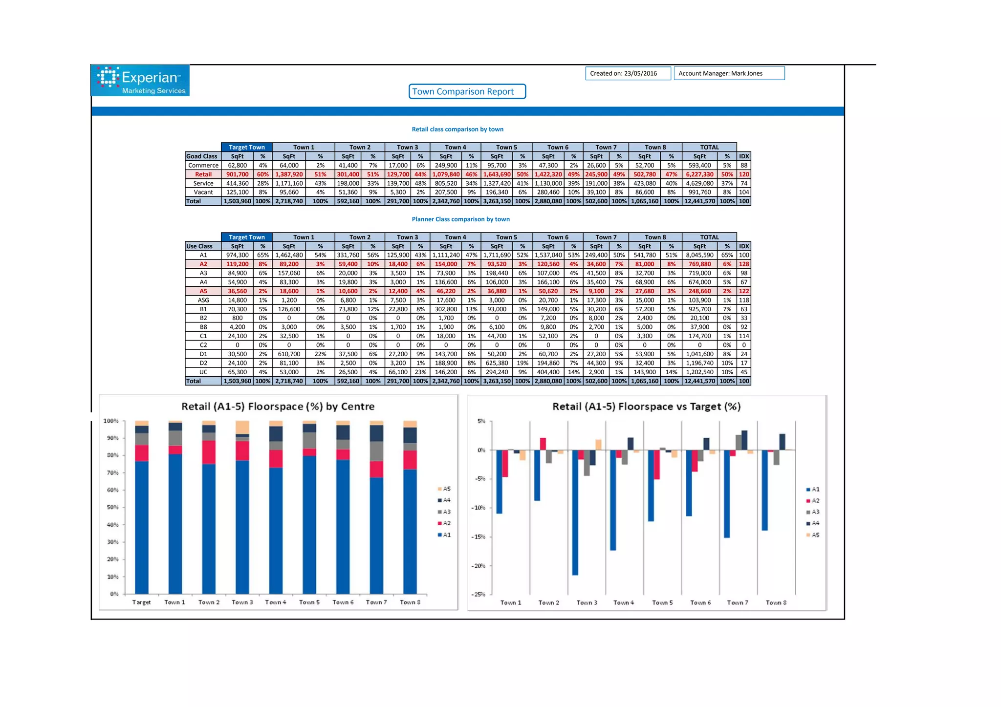 Experian Town Centres Comparison Report PPT experian-town-centres-comparison-report-ppt