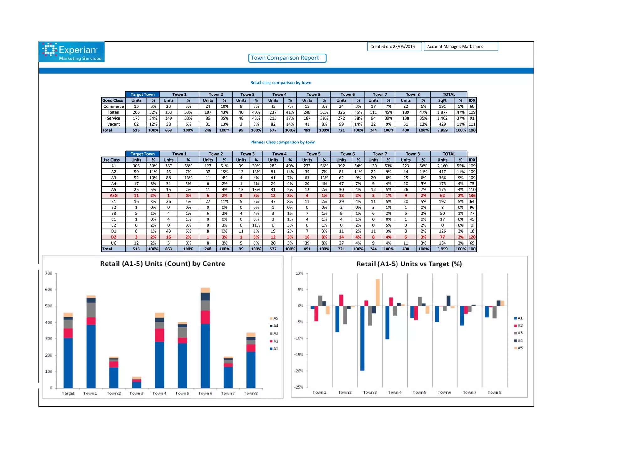 Experian Town Centres Comparison Report PPT experian-town-centres-comparison-report-ppt