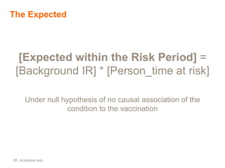 The Expected
[Expected within the Risk Period] =
[Background IR] * [Person_time at risk]
Under null hypothesis of no causal association of the
condition to the vaccination
IR, incidence rate
 