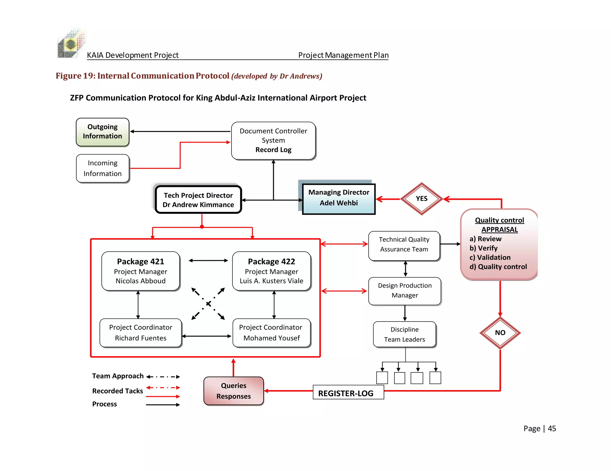 KAIA Project Management Plan[1] | DOCX