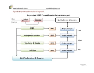 KAIA Project Management Plan[1] | DOCX