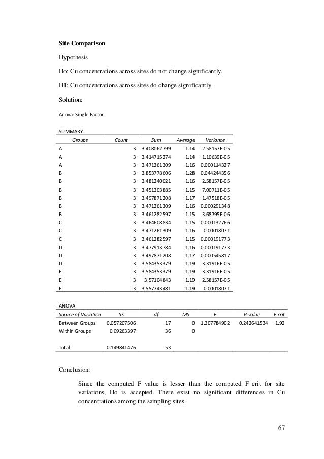 Thesis manuscript parts picture