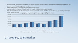 UK property sales market
• Property prices projected to increase by 2% in 2017, seventh consecutive year of growth (averag...