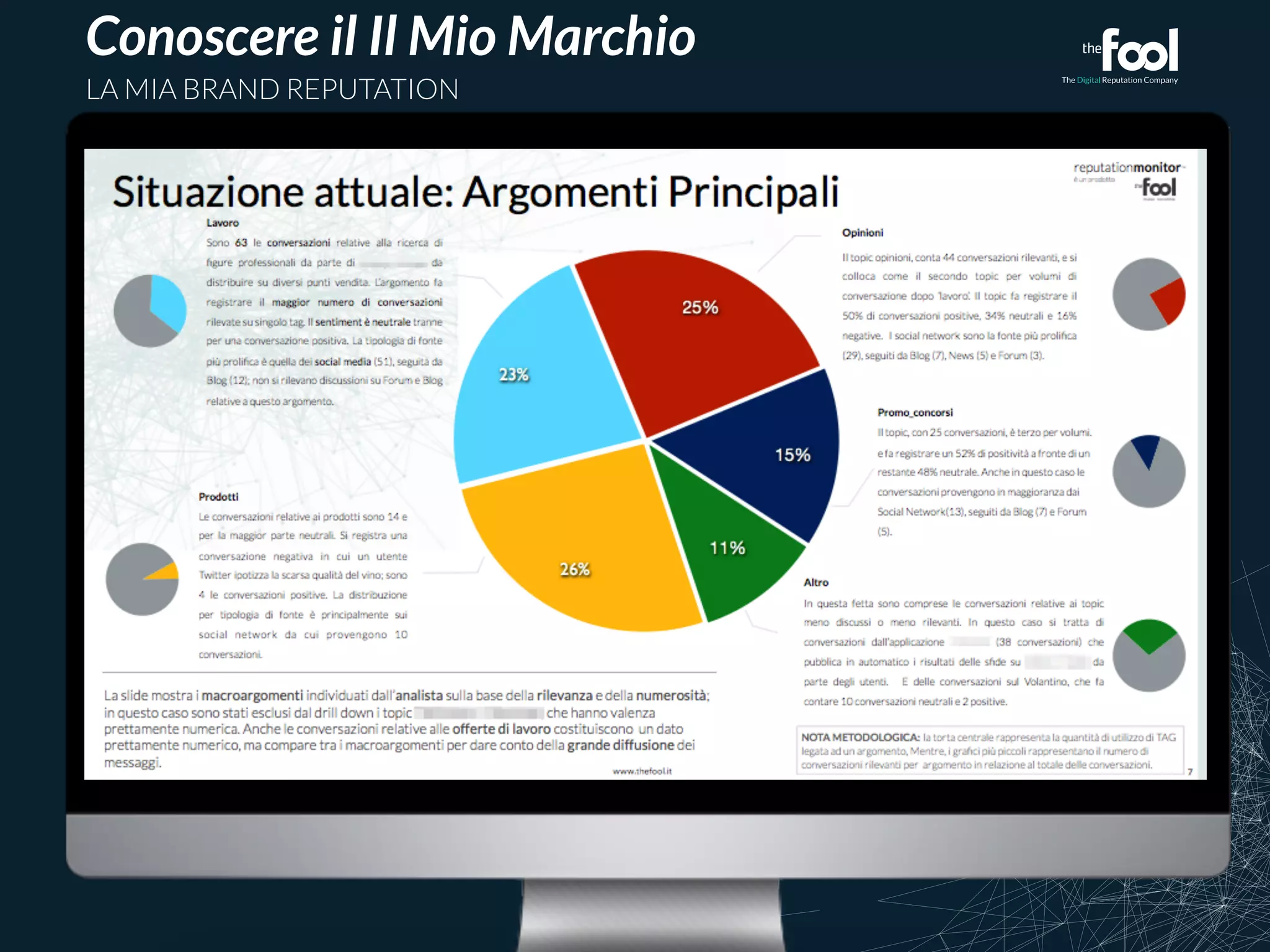 Conoscere il Il Mio Marchio 
LA MIA BRAND REPUTATION 
 