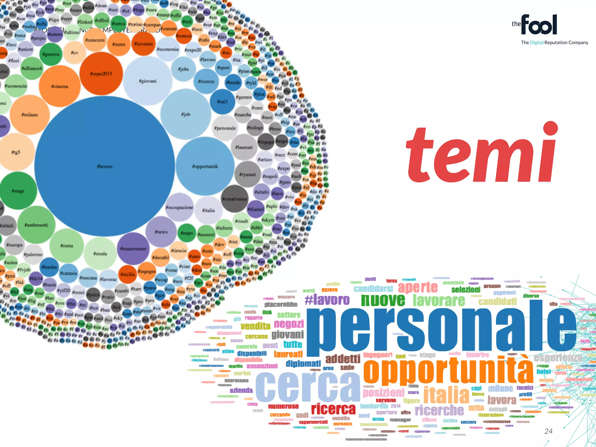 24 
#FOOLISHTHINGS - EMPLOYER BRANDING 
temi 
 