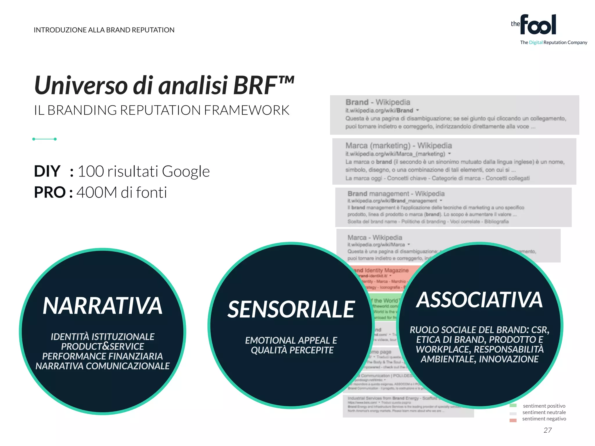 INTRODUZIONE ALLA BRAND REPUTATION 
Universo di analisi BRF™ 
IL BRANDING REPUTATION FRAMEWORK 
DIY : 100 risultati Google 
PRO : 400M di fonti 
sentiment positivo 
sentiment neutrale 
sentiment negativo 
27 
NARRATIVA 
! 
IDENTITÀ ISTITUZIONALE 
PRODUCTSERVICE 
PERFORMANCE FINANZIARIA 
NARRATIVA COMUNICAZIONALE 
SENSORIALE 
! 
EMOTIONAL APPEAL E 
QUALITÀ PERCEPITE 
ASSOCIATIVA 
RUOLO SOCIALE DEL BRAND: CSR, 
ETICA DI BRAND, PRODOTTO E 
WORKPLACE, RESPONSABILITÀ 
AMBIENTALE, INNOVAZIONE 
 