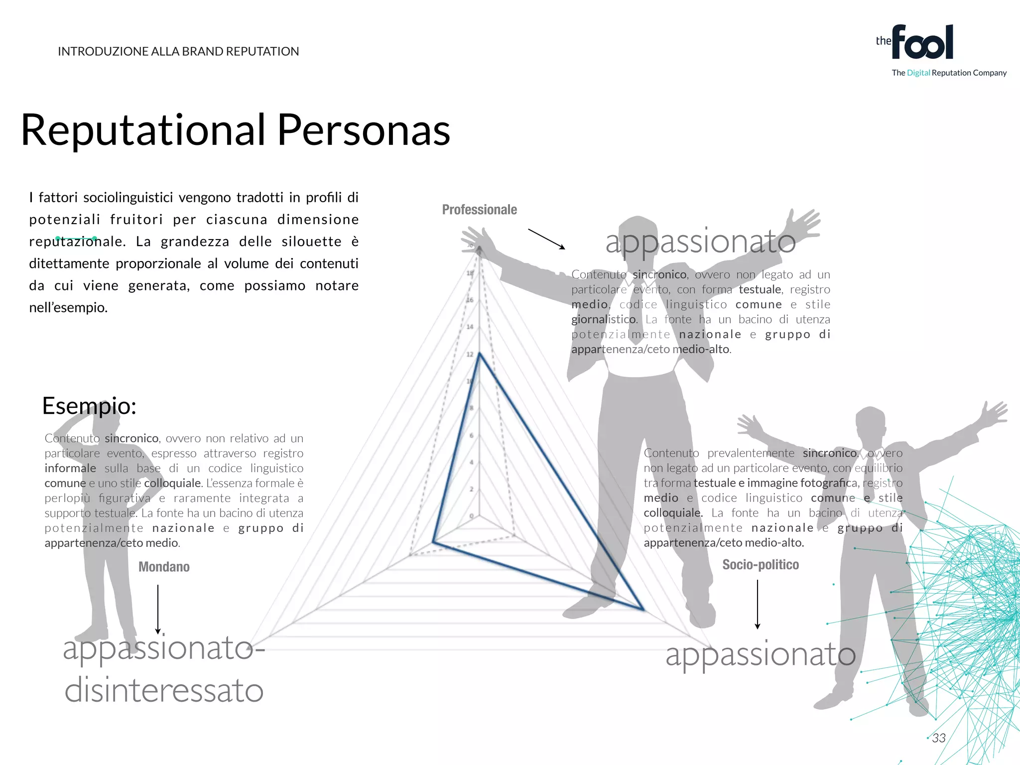 INTRODUZIONE ALLA BRAND REPUTATION 
Reputational Personas 
I fattori sociolinguistici vengono tradotti in profili di 
potenziali fruitori per ciascuna dimensione 
reputazionale. La grandezza delle silouette è 
ditettamente proporzionale al volume dei contenuti 
da cui viene generata, come possiamo notare 
nell’esempio. 
Contenuto sincronico, ovvero non relativo ad un 
particolare evento, espresso attraverso registro 
informale sulla base di un codice linguistico 
comune e uno stile colloquiale. L’essenza formale è 
perlopiù figurativa e raramente integrata a 
supporto testuale. La fonte ha un bacino di utenza 
potenz i a lment e nazionale e gruppo di 
appartenenza/ceto medio. 
appassionato-appassionato 
disinteressato 
Professionale 
appassionato 
Contenuto sincronico, ovvero non legato ad un 
particolare evento, con forma testuale, registro 
medio, codice linguistico comune e stile 
giornalistico. La fonte ha un bacino di utenza 
potenz i a lment e nazionale e gruppo di 
appartenenza/ceto medio-alto. 
Contenuto prevalentemente sincronico, ovvero 
non legato ad un particolare evento, con equilibrio 
tra forma testuale e immagine fotografica, registro 
medio e codice linguistico comune e stile 
colloquiale. La fonte ha un bacino di utenza 
potenz i a lment e nazionale e gruppo di 
appartenenza/ceto medio-alto. 
Mondano Socio-politico 
33 
Esempio: 
 