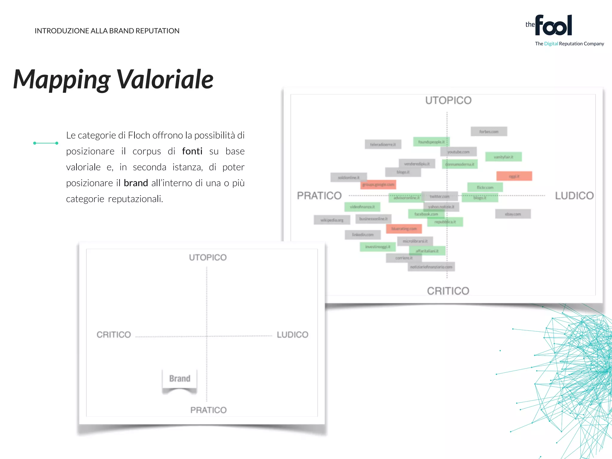 INTRODUZIONE ALLA BRAND REPUTATION 
Mapping Valoriale 
Le categorie di Floch offrono la possibilità di 
posizionare il corpus di fonti su base 
valoriale e, in seconda istanza, di poter 
posizionare il brand all’interno di una o più 
categorie reputazionali. 
 