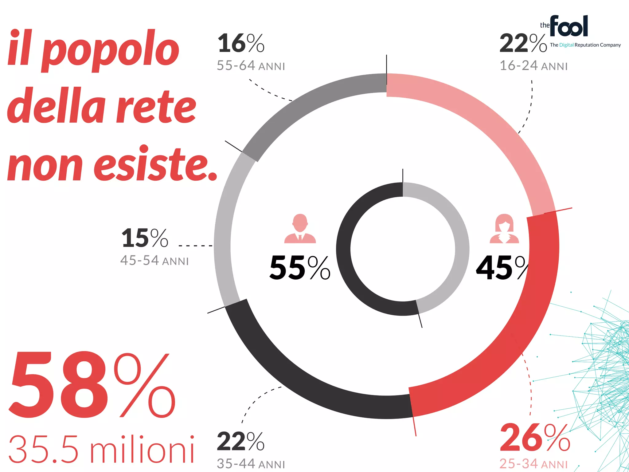 il popolo 
della rete 
non esiste. 
 